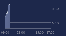 Graphique CAC-40 FR0003500008