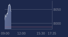 Graphique CAC-40 FR0003500008