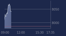 Graphique CAC-40 FR0003500008