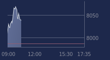 Graphique CAC-40 FR0003500008
