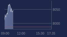 Graphique CAC-40 FR0003500008
