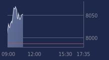 Graphique CAC-40 FR0003500008