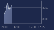 Graphique CAC-40 FR0003500008