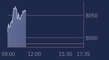 Graphique CAC-40 FR0003500008