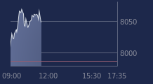 Graphique CAC-40 FR0003500008