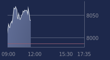 Graphique CAC-40 FR0003500008