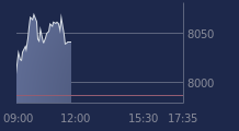Graphique CAC-40 FR0003500008