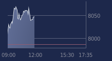 Graphique CAC-40 FR0003500008