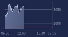 Graphique CAC-40 FR0003500008