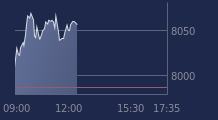Graphique CAC-40 FR0003500008
