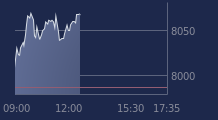 Graphique CAC-40 FR0003500008