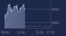 Graphique CAC-40 FR0003500008