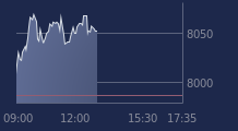 Graphique CAC-40 FR0003500008