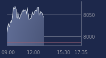 Graphique CAC-40 FR0003500008