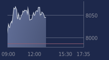 Graphique CAC-40 FR0003500008