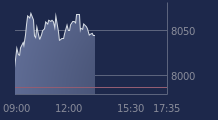 Graphique CAC-40 FR0003500008