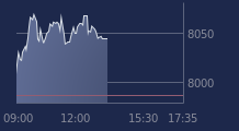 Graphique CAC-40 FR0003500008