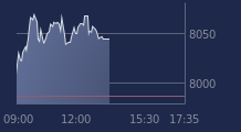 Graphique CAC-40 FR0003500008