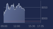 Graphique CAC-40 FR0003500008