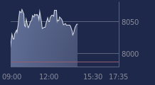 Graphique CAC-40 FR0003500008