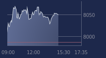 Graphique CAC-40 FR0003500008