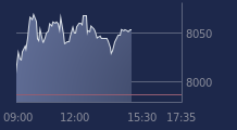 Graphique CAC-40 FR0003500008
