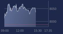 Graphique CAC-40 FR0003500008