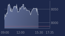 Graphique CAC-40 FR0003500008