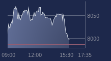 Graphique CAC-40 FR0003500008