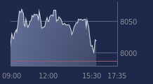 Graphique CAC-40 FR0003500008