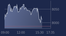 Graphique CAC-40 FR0003500008