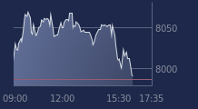 Graphique CAC-40 FR0003500008
