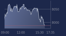 Graphique CAC-40 FR0003500008