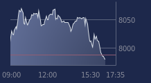 Graphique CAC-40 FR0003500008