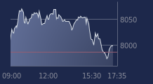 Graphique CAC-40 FR0003500008