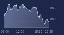 Graphique CAC-40 FR0003500008