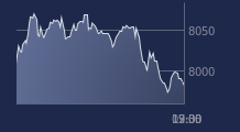Graphique CAC-40 FR0003500008