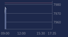 Graphique CAC-40 FR0003500008