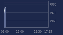 Graphique CAC-40 FR0003500008