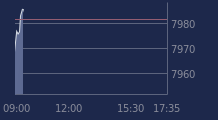 Graphique CAC-40 FR0003500008