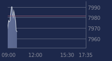 Graphique CAC-40 FR0003500008