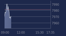 Graphique CAC-40 FR0003500008