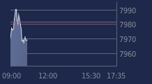 Graphique CAC-40 FR0003500008