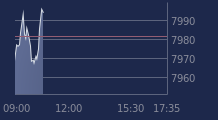 Graphique CAC-40 FR0003500008