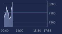 Graphique CAC-40 FR0003500008