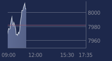 Graphique CAC-40 FR0003500008