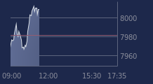 Graphique CAC-40 FR0003500008