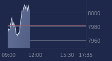 Graphique CAC-40 FR0003500008