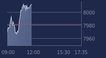 Graphique CAC-40 FR0003500008