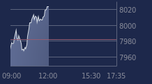 Graphique CAC-40 FR0003500008